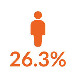 Person statistics image icon