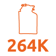 264,000 NT population