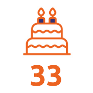 33 is the median age of Territorians